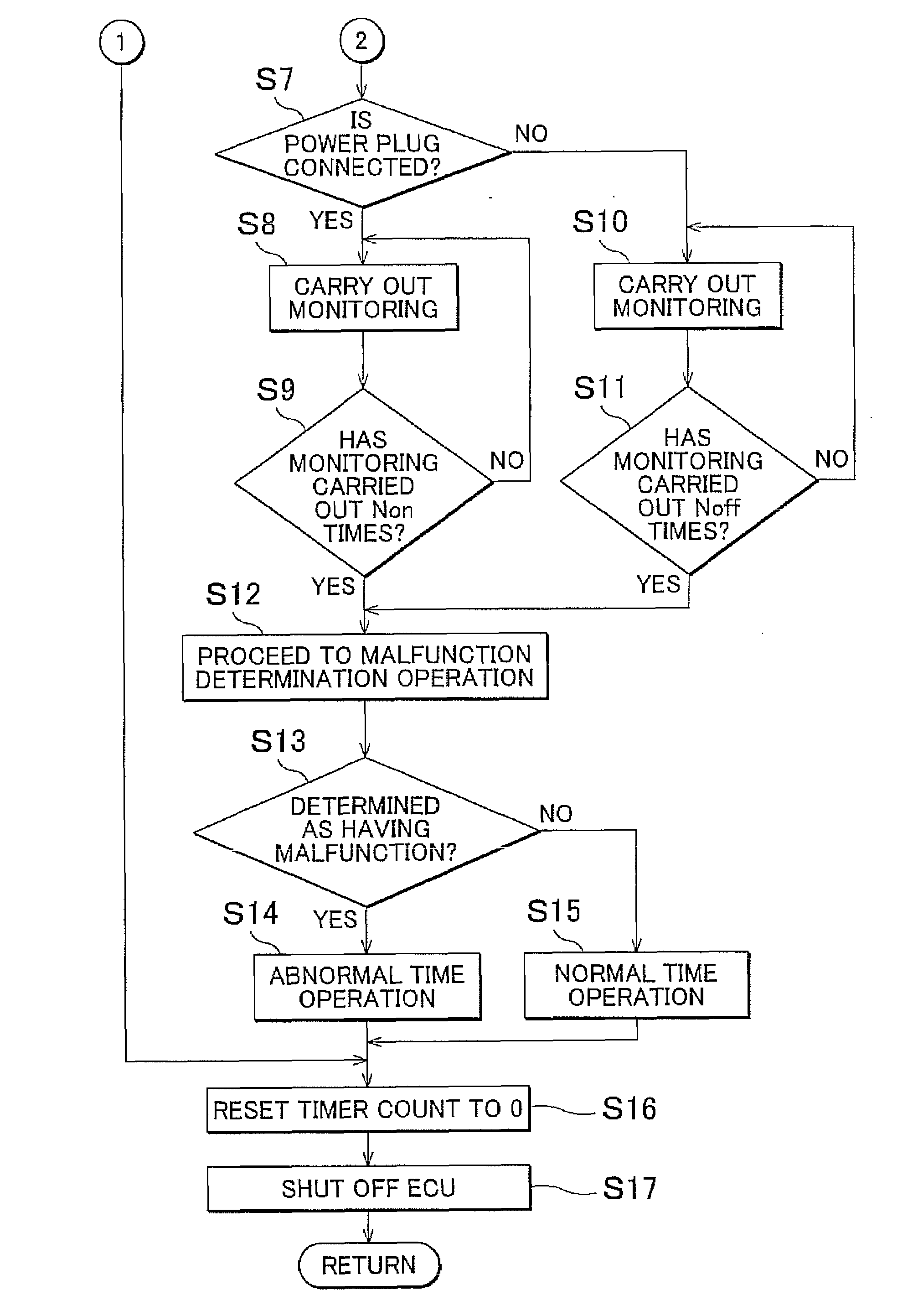 Malfunction diagnosis system and malfunction diagnosis method for electric vehicle on-board device