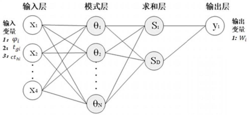 An Optimal Control Method for Combined Operation of Chillers Based on Model Prediction