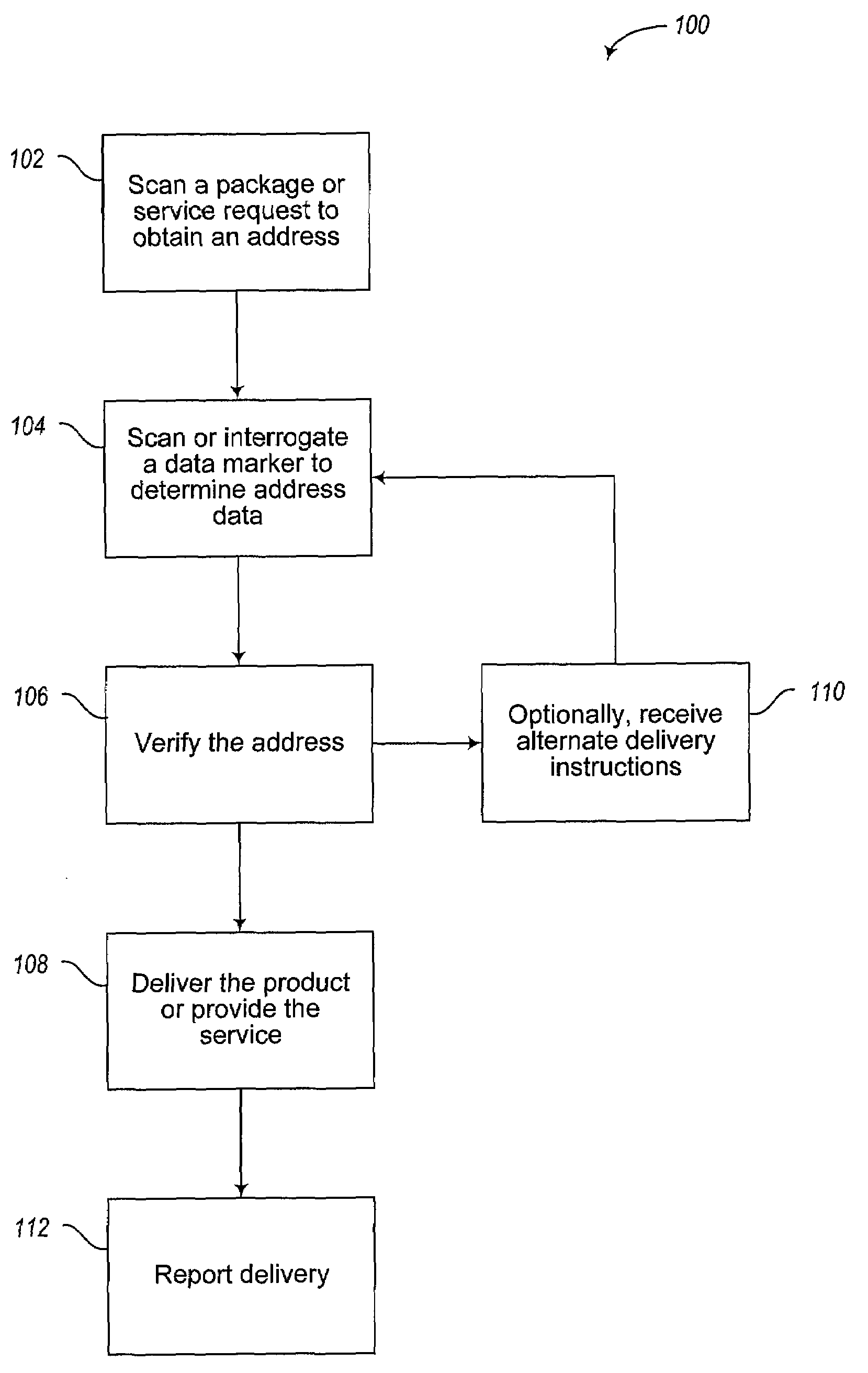 Method to verify or track a physical address while providing a service