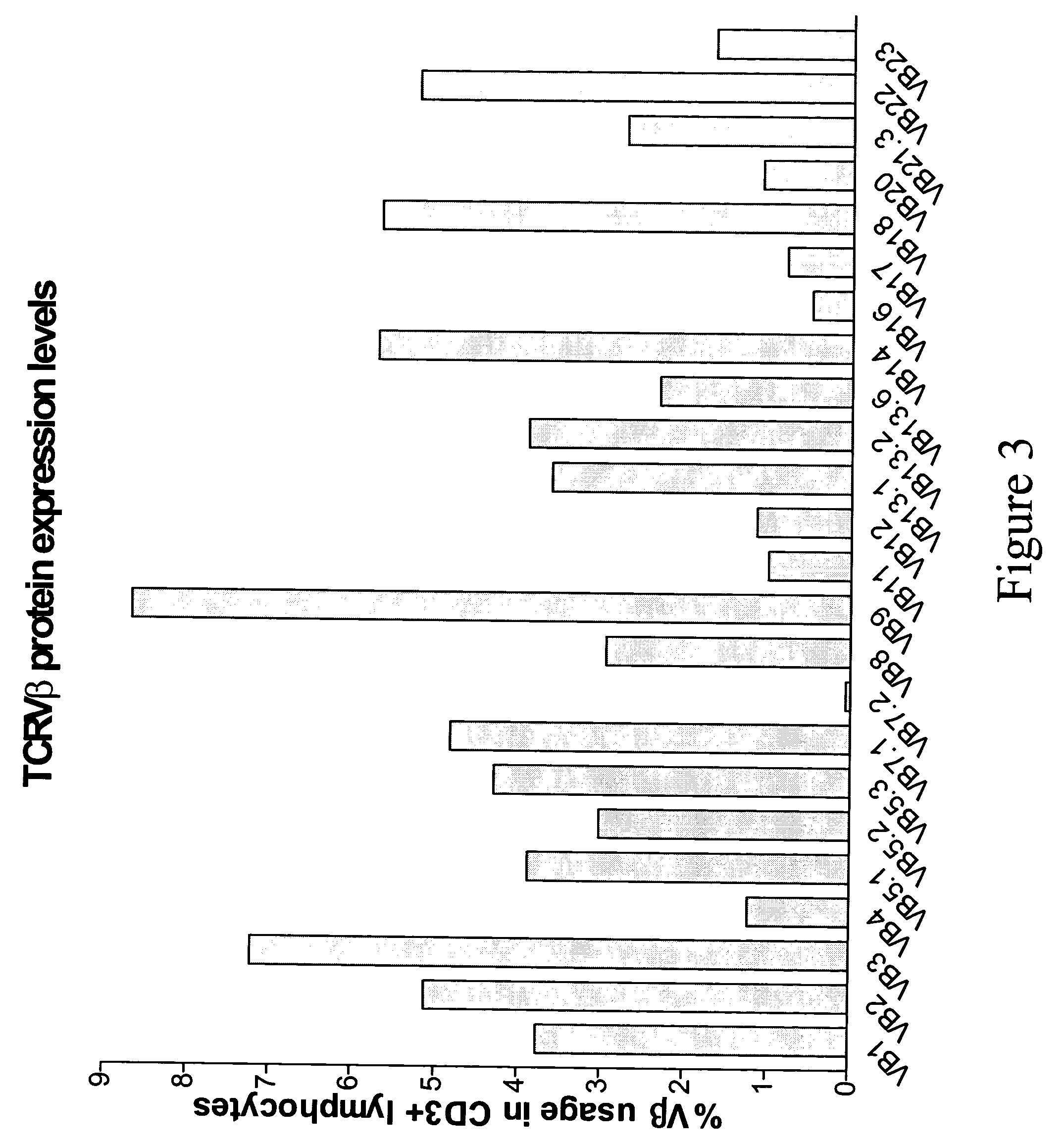 Compositions and methods for the detection of human T cell receptor variable family gene expression