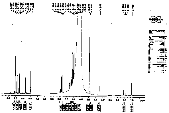 Water-soluble fluorescent monomer 8-(allyloxy)-1,3,6-pyrene trisulfonic acid and preparation method thereof