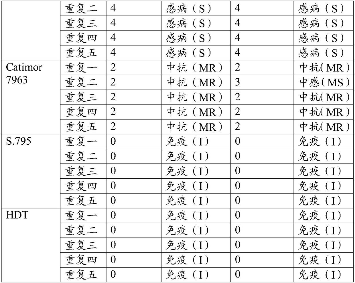 In vitro identification method of coffee germplasm rust resistance