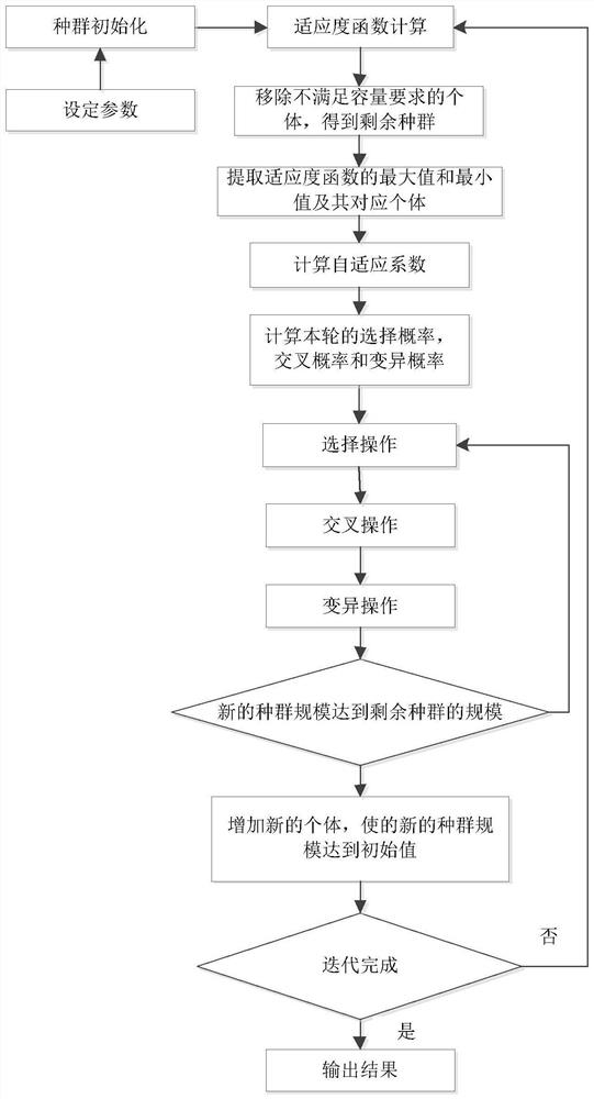 A Resource Matching Method for Cloud Manufacturing Service Based on Adaptive Coefficient Genetic Algorithm