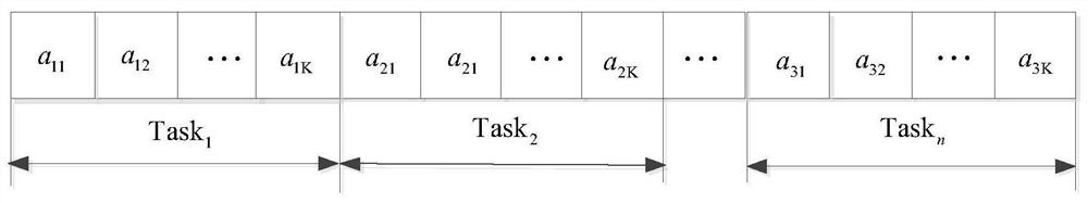 A Resource Matching Method for Cloud Manufacturing Service Based on Adaptive Coefficient Genetic Algorithm