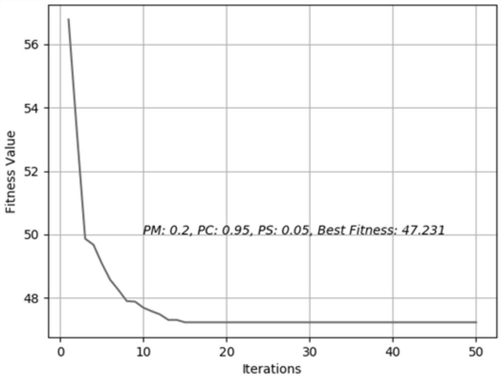 A Resource Matching Method for Cloud Manufacturing Service Based on Adaptive Coefficient Genetic Algorithm