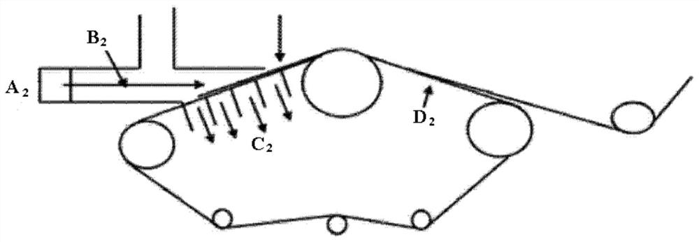 A kind of non-woven fabric based forward osmosis membrane and its preparation method and application