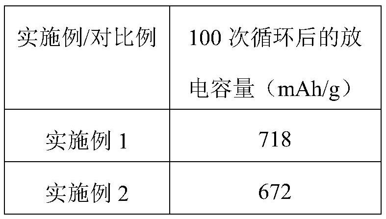 Graphene-like carbon-coated silicon/carbon/graphene composite material, preparation method thereof and negative electrode material