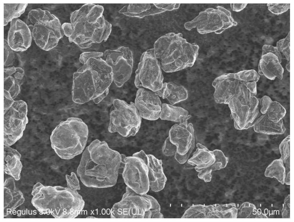 Graphene-like carbon-coated silicon/carbon/graphene composite material, preparation method thereof and negative electrode material