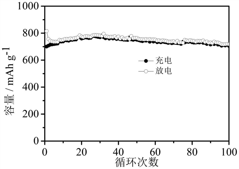 Graphene-like carbon-coated silicon/carbon/graphene composite material, preparation method thereof and negative electrode material