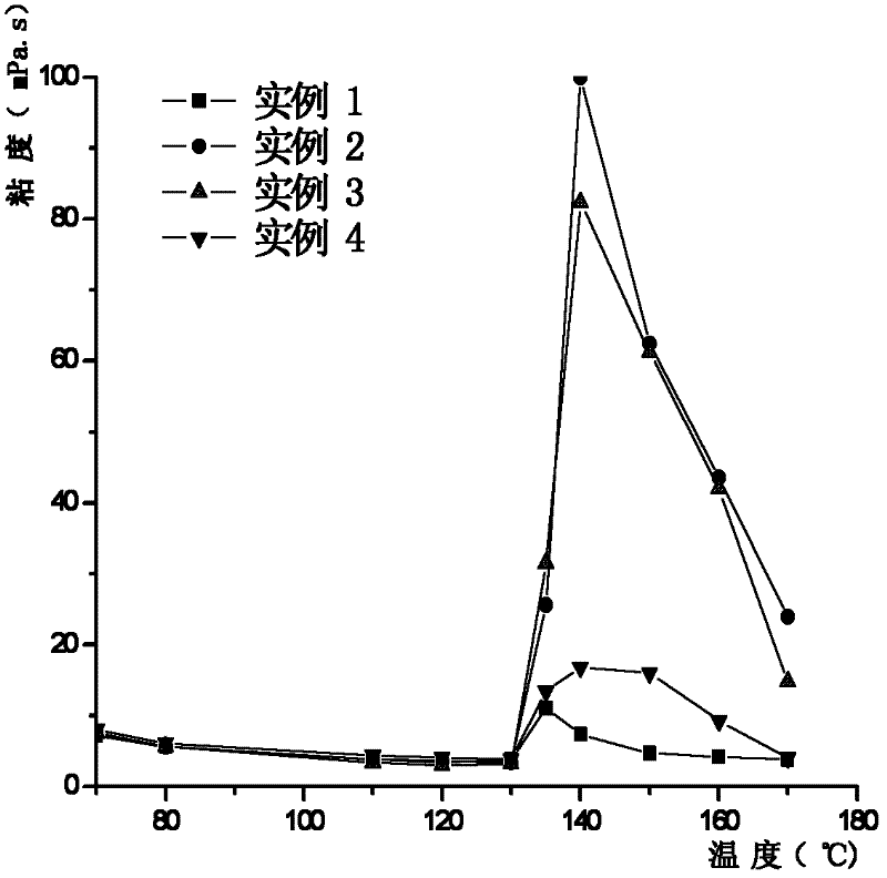 Method for qualitatively testing molecular weight distribution of ultrahigh molecular weight polyethylene (UHMWPE)