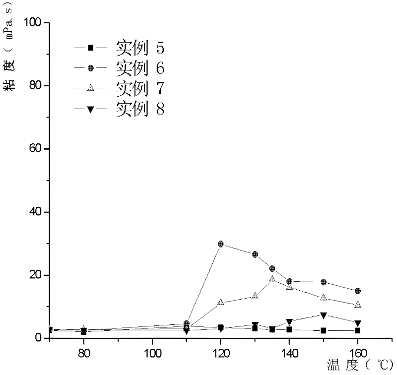 Method for qualitatively testing molecular weight distribution of ultrahigh molecular weight polyethylene (UHMWPE)