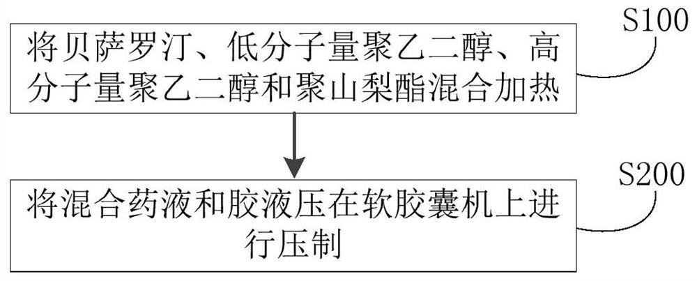 Bexarotene soft capsule and preparation method thereof