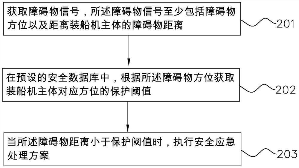 Ship loader safety early warning method and system, terminal and storage medium