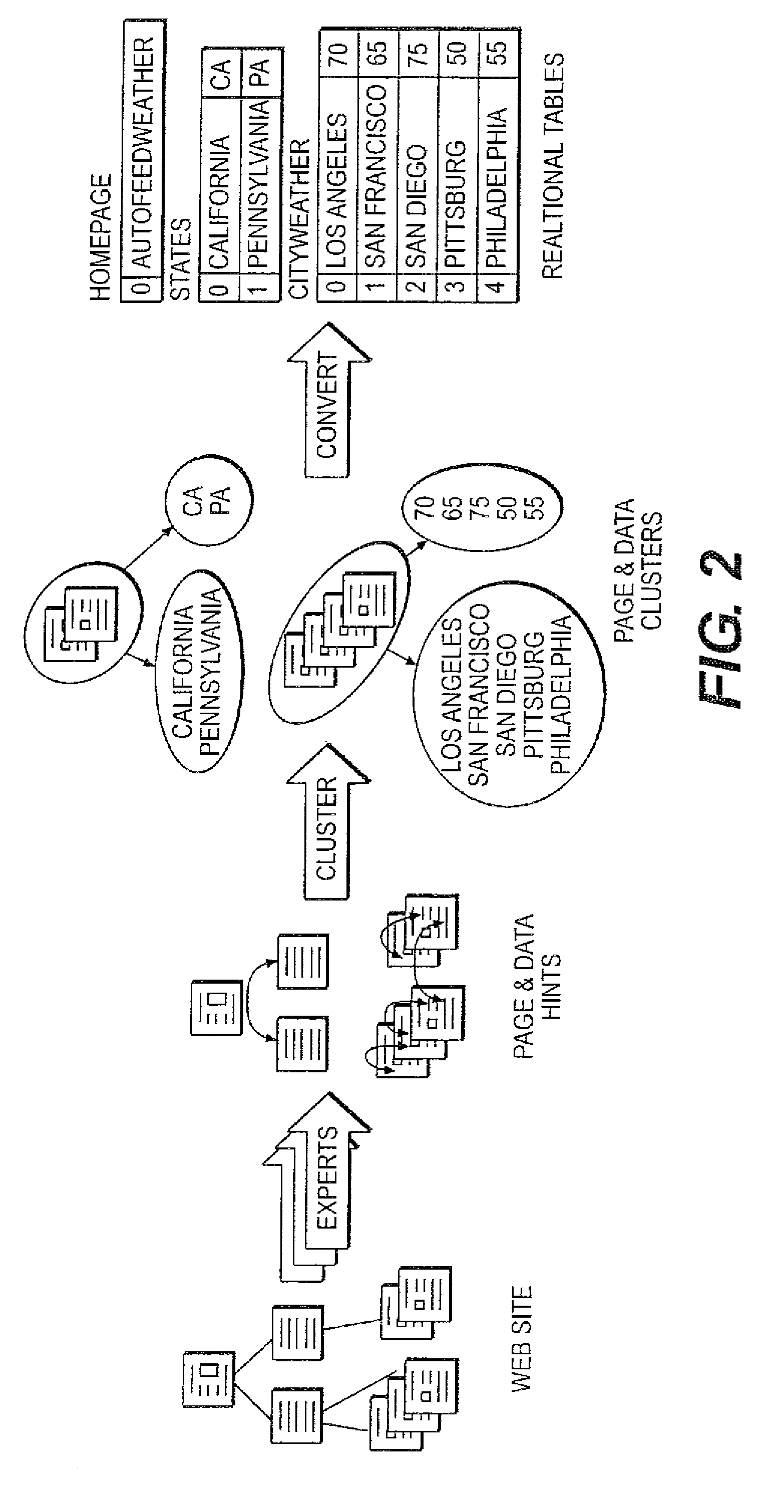 Method and system for automatically extracting data from web sites