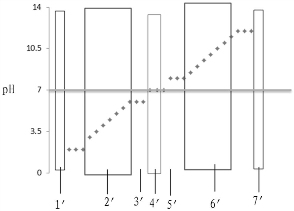 aqueous-sodium-ion-battery-with-controllable-internal-reaction