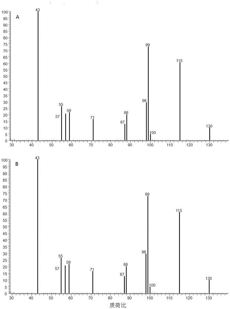 Method for preparing methyl levulinate from acidified montmorillonite catalyzed biomass sugar