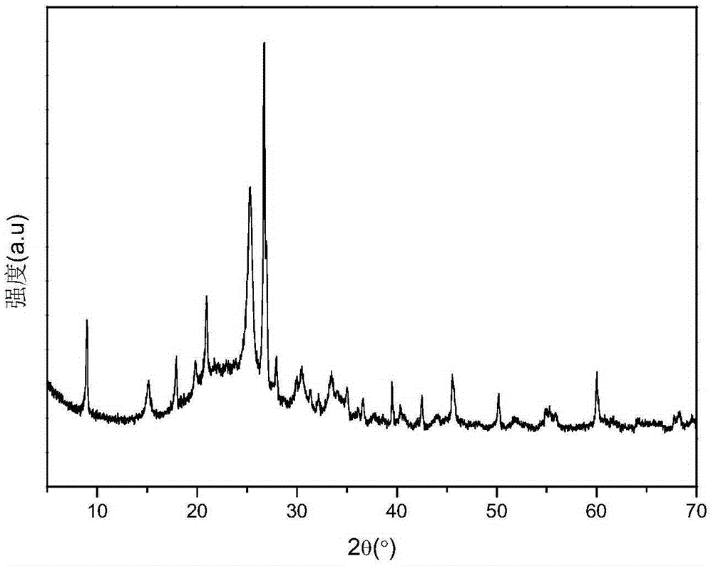 Method for preparing methyl levulinate from acidified montmorillonite catalyzed biomass sugar