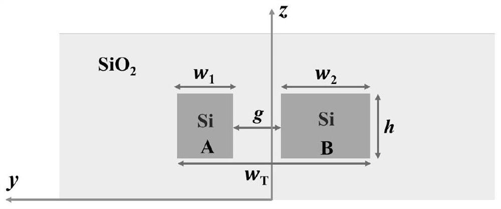 Numerical design method of adiabatic mode coupler