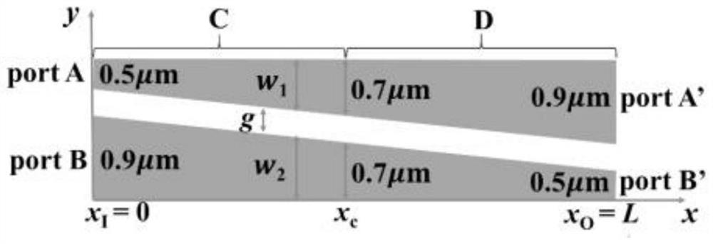 Numerical design method of adiabatic mode coupler