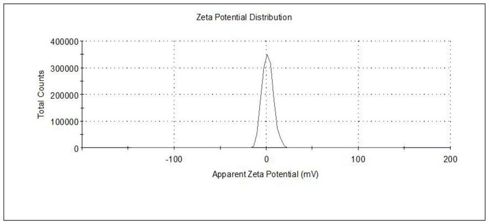 Polyferric sulfate and preparation method thereof