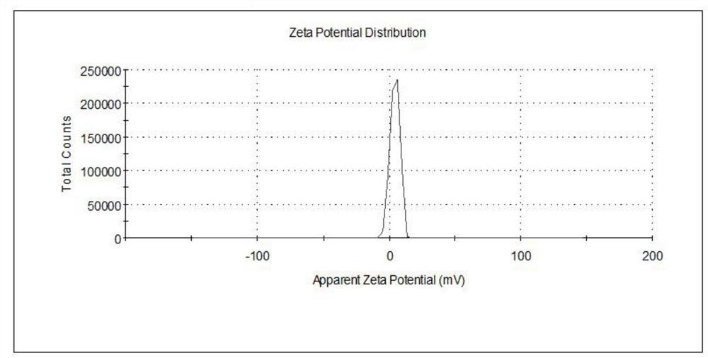 Polyferric sulfate and preparation method thereof