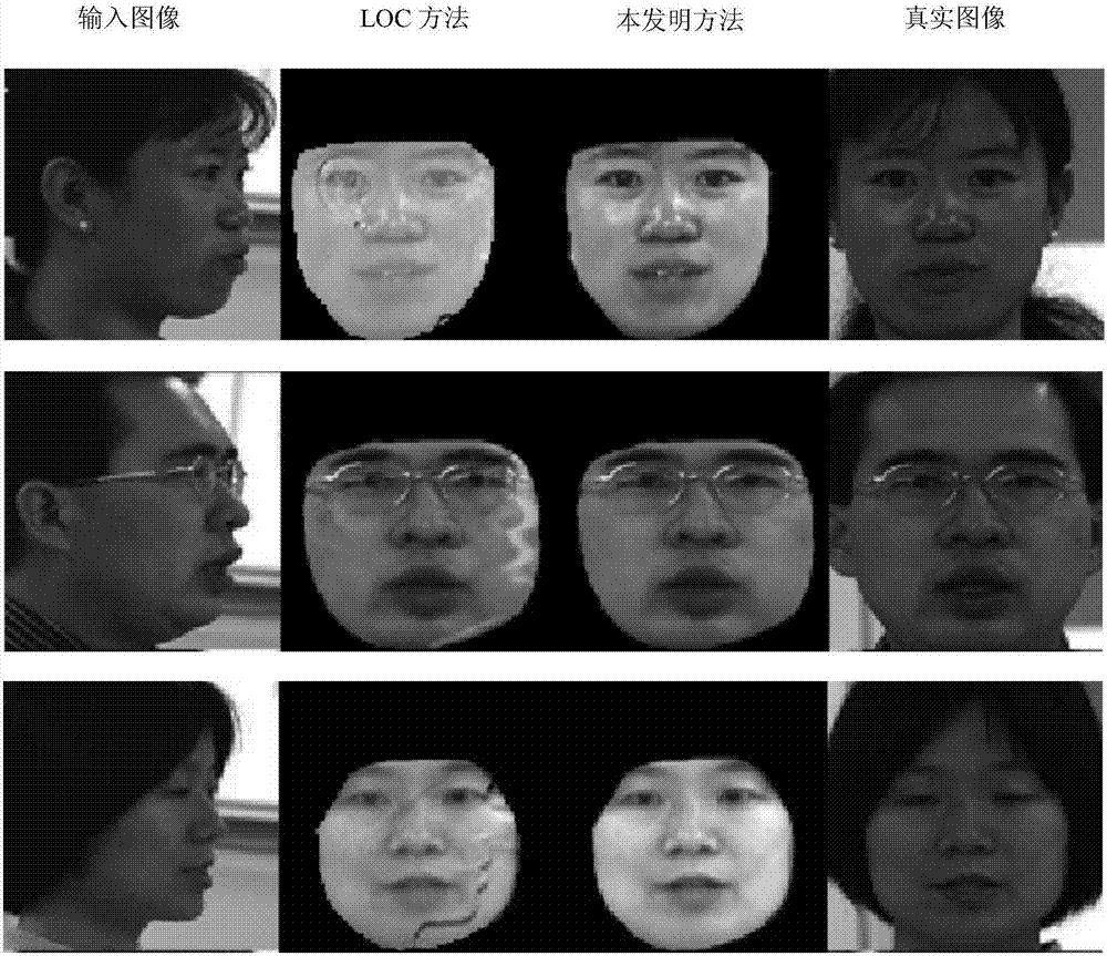 Large-amplitude face straightening method by means of adversarial network and three-dimensional morphological model