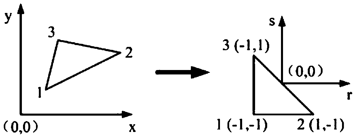 A Numerical Simulation Method for Gas Flow Characteristics in a Rare Continuum