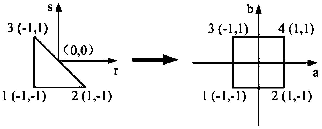 A Numerical Simulation Method for Gas Flow Characteristics in a Rare Continuum