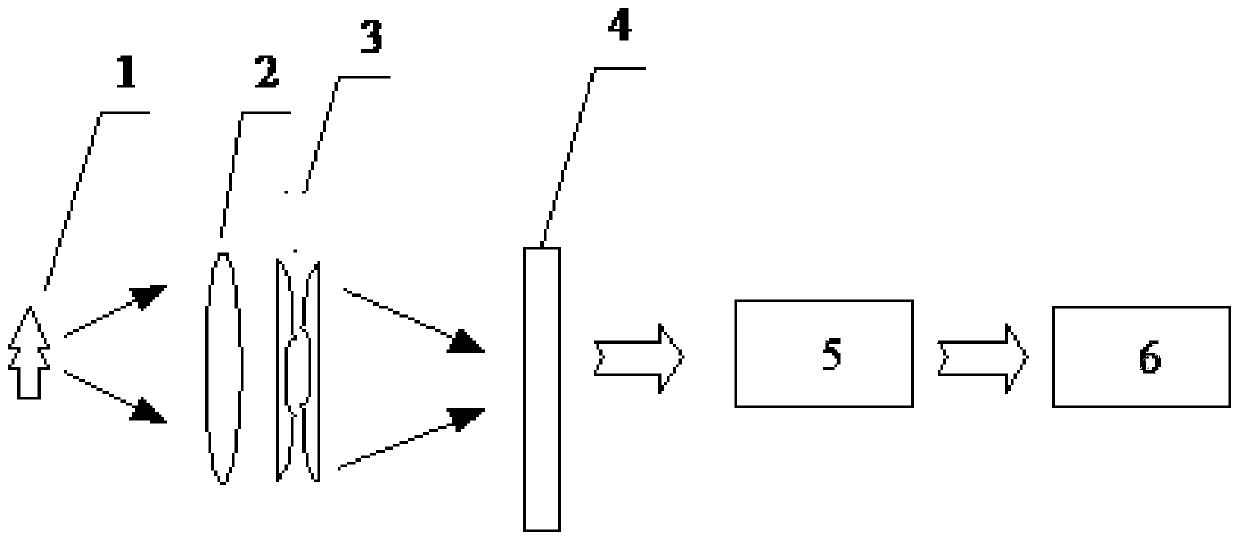 A Dynamic Wavefront Encoded Imaging System with Adjustable Phase Mask