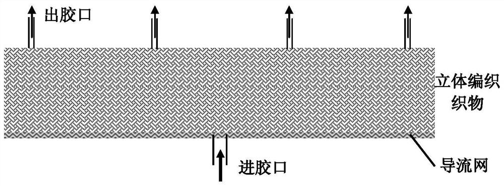 A kind of three-dimensional fabric reinforced phenolic resin composite material and its preparation method