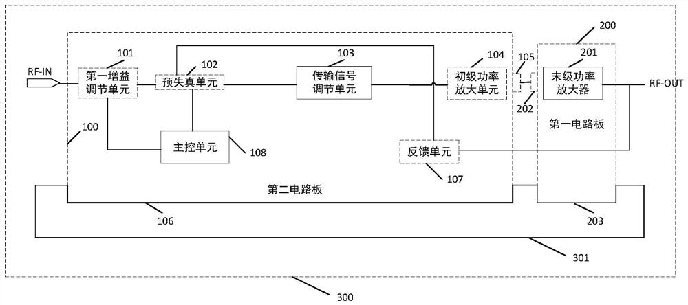 Radio frequency power amplifier module