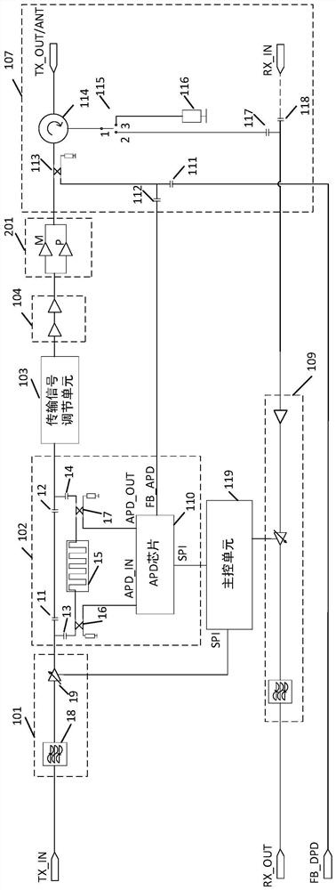 Radio frequency power amplifier module