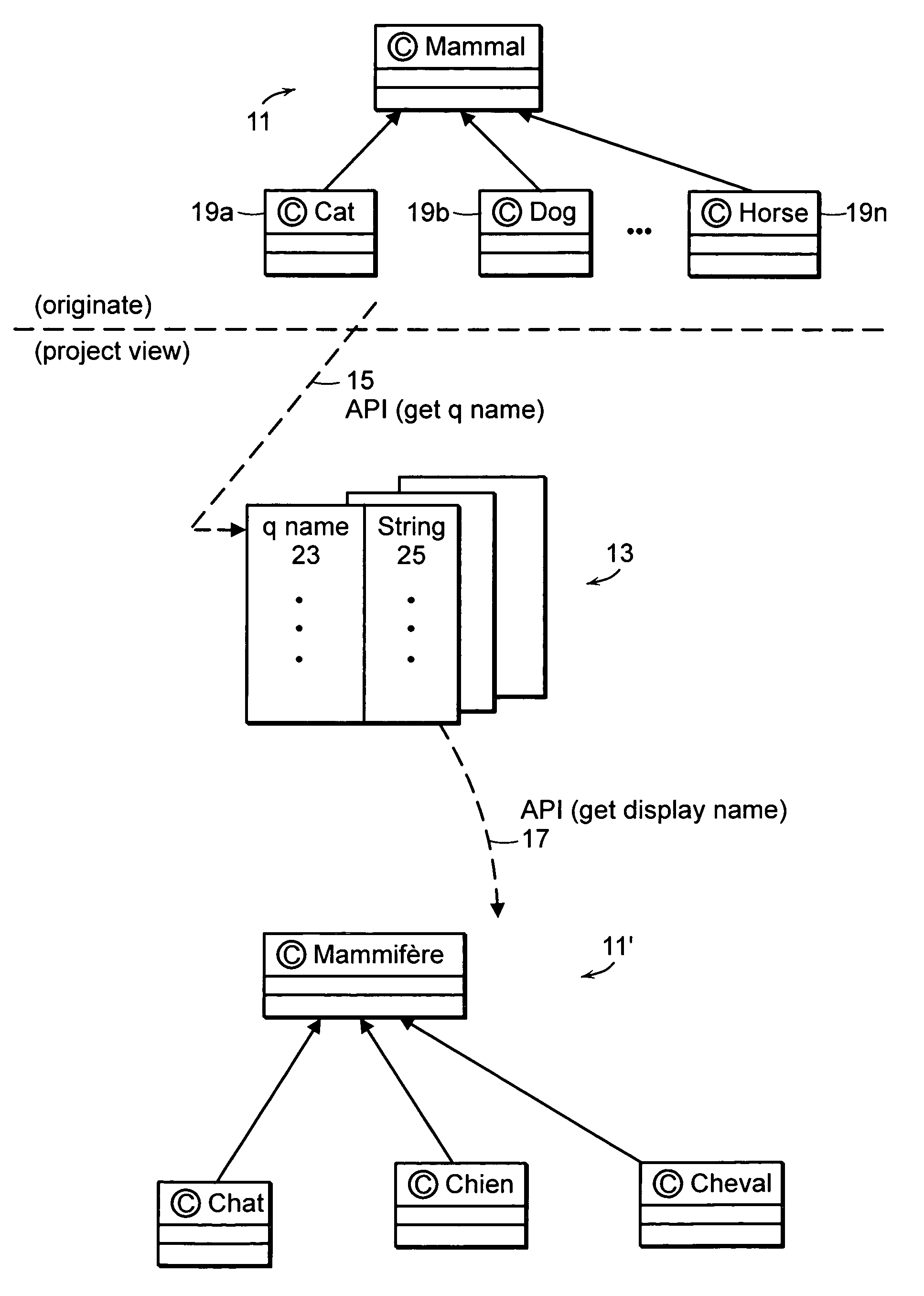 Method for localization of programming modeling resources