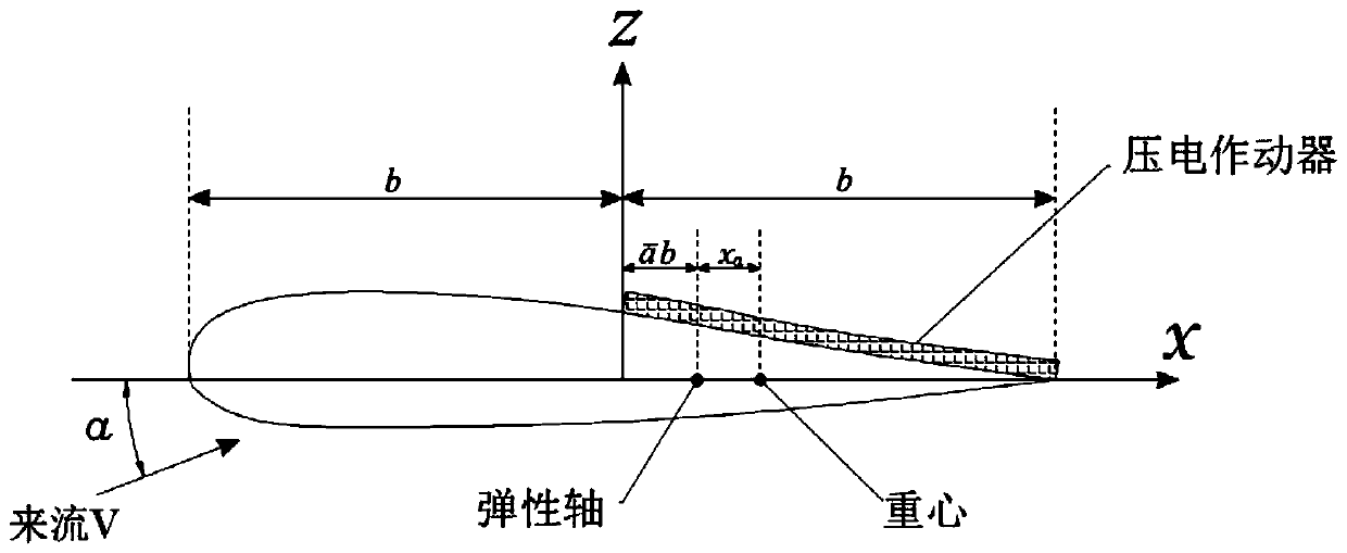 Discrete sliding mode control method of piezoelectric drive deformable wing