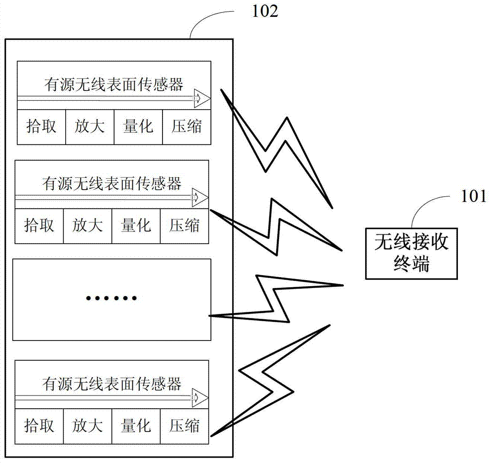 Wireless surface electromyographic signal pickup device and method and front-end compression method