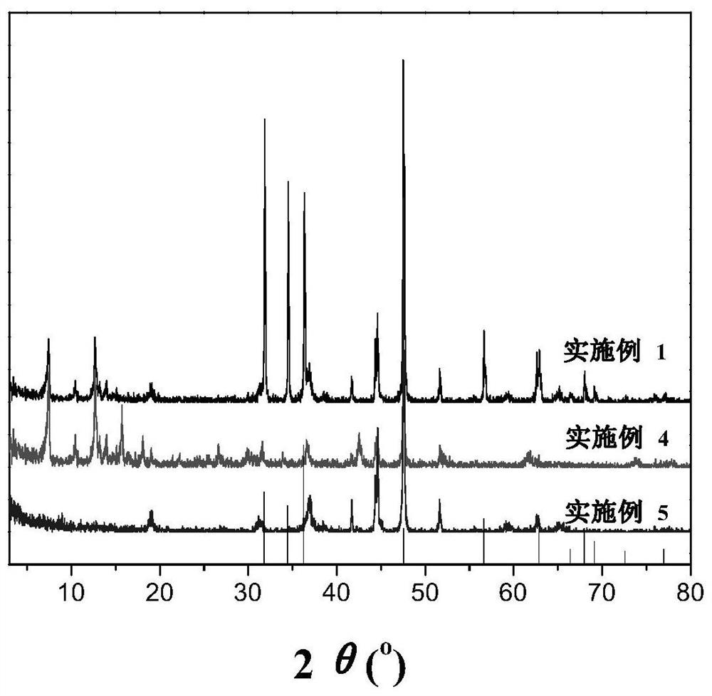 Photocatalytic material composed of zno nanoneedles loaded on cobalt sheet and zif-67 and its preparation and application