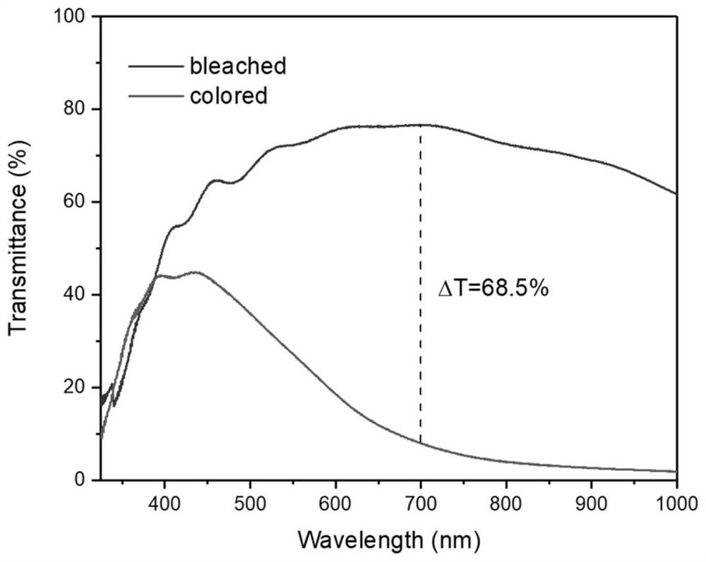 A method for preparing a low-cost and environment-friendly tungsten oxide electrochromic film suitable for large-area production