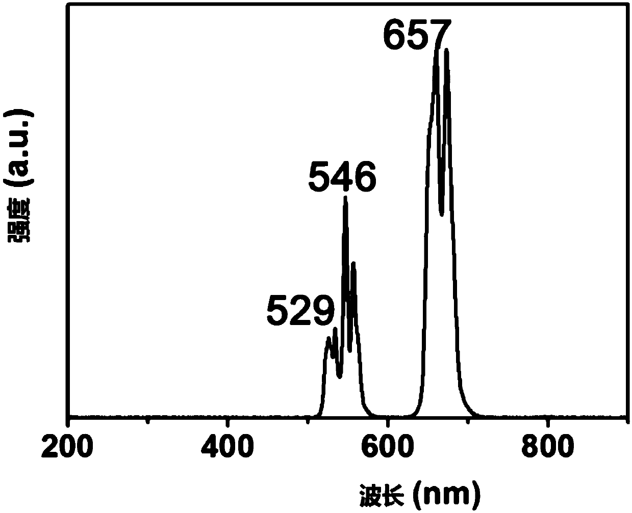 A method for preparing cubic pyrochlore structured nanoparticles based on a sol-gel process and applications of the nanoparticles