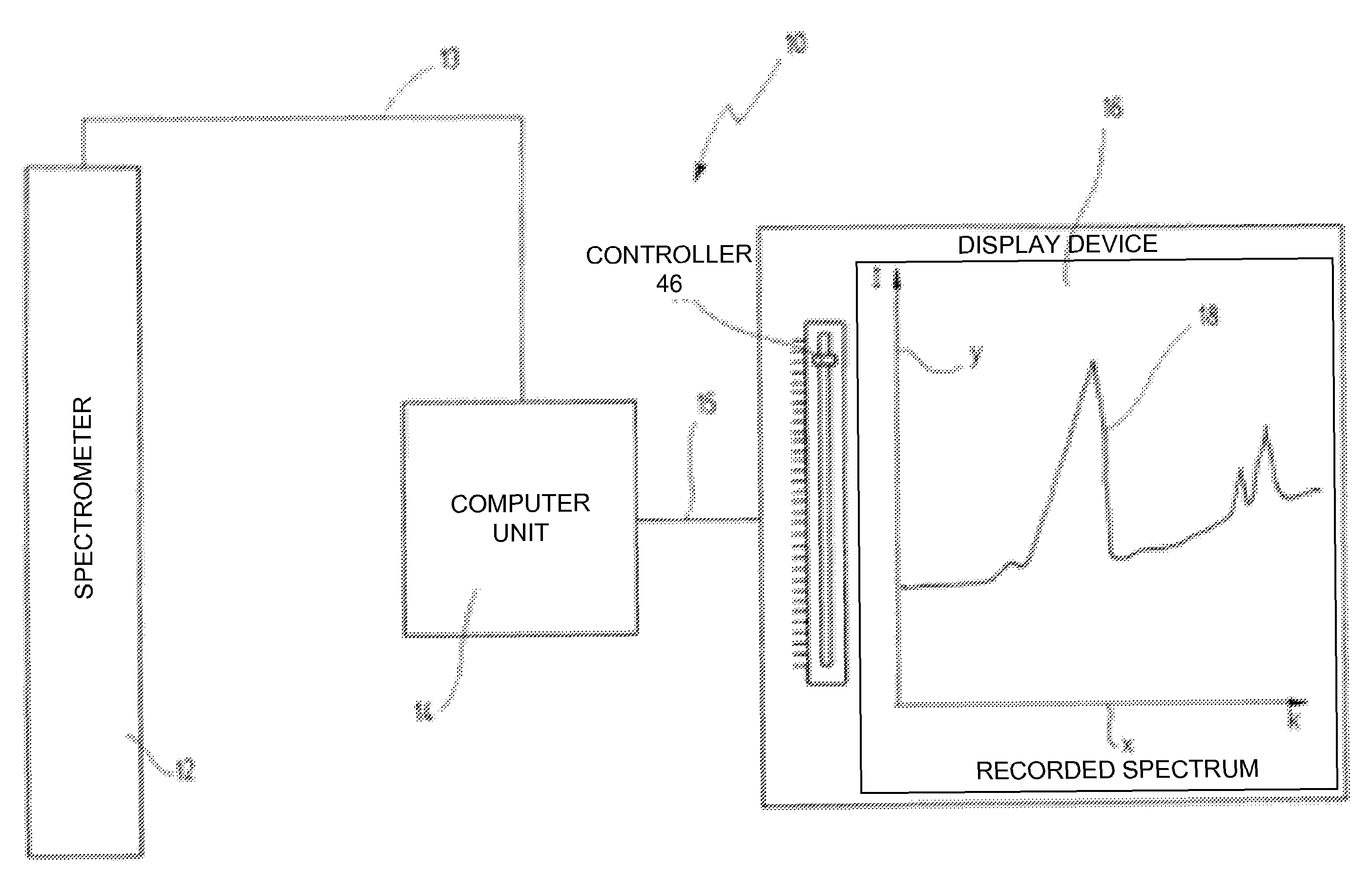 Method and device for correcting a spectrum