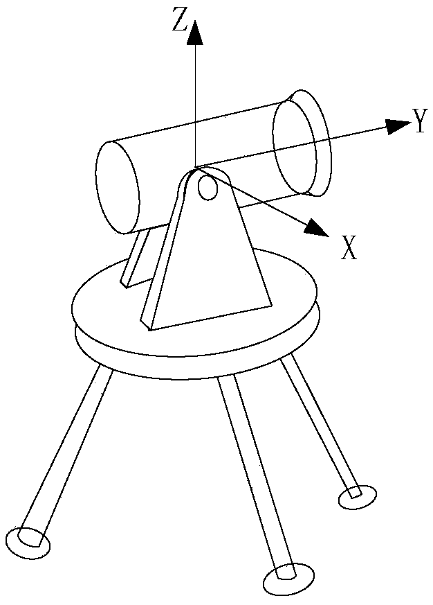 Satellite-accurate stand-alone measurement method