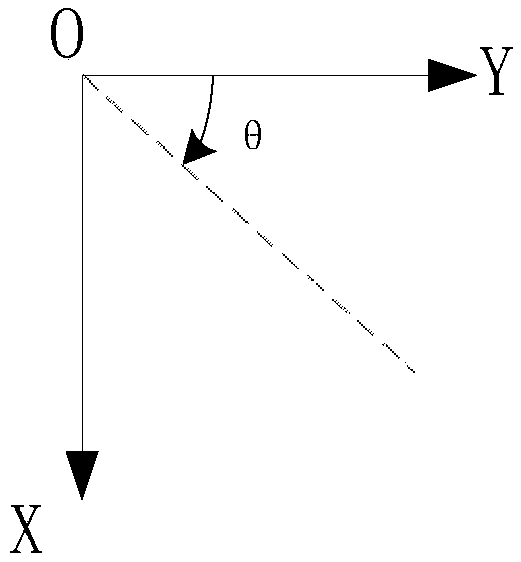 Satellite-accurate stand-alone measurement method