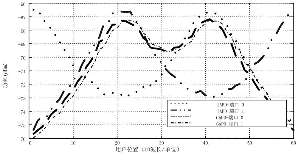 Distributed antenna and its configuration method