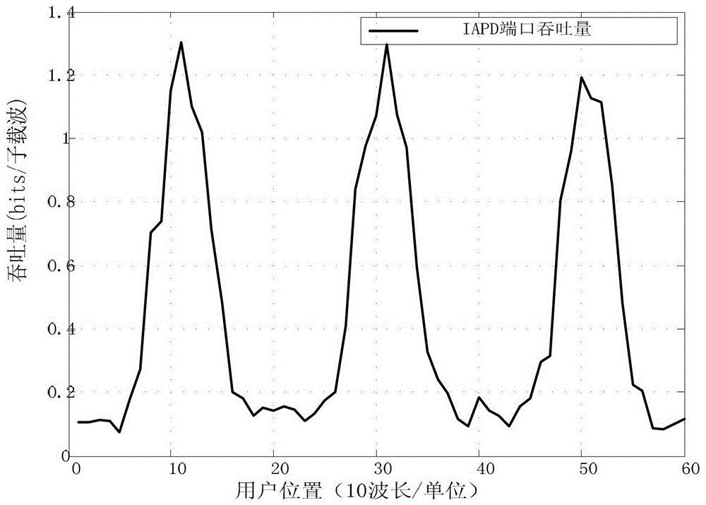 Distributed antenna and its configuration method