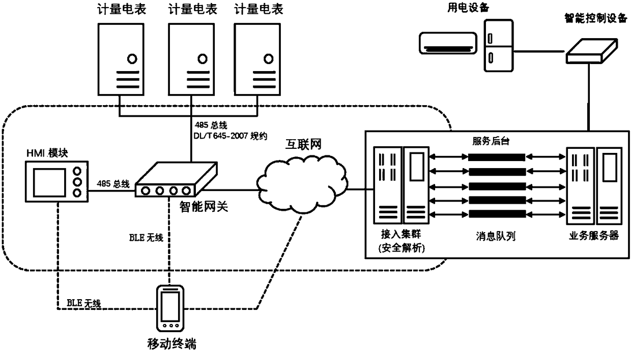 Networked intelligent energy metering and settlement method