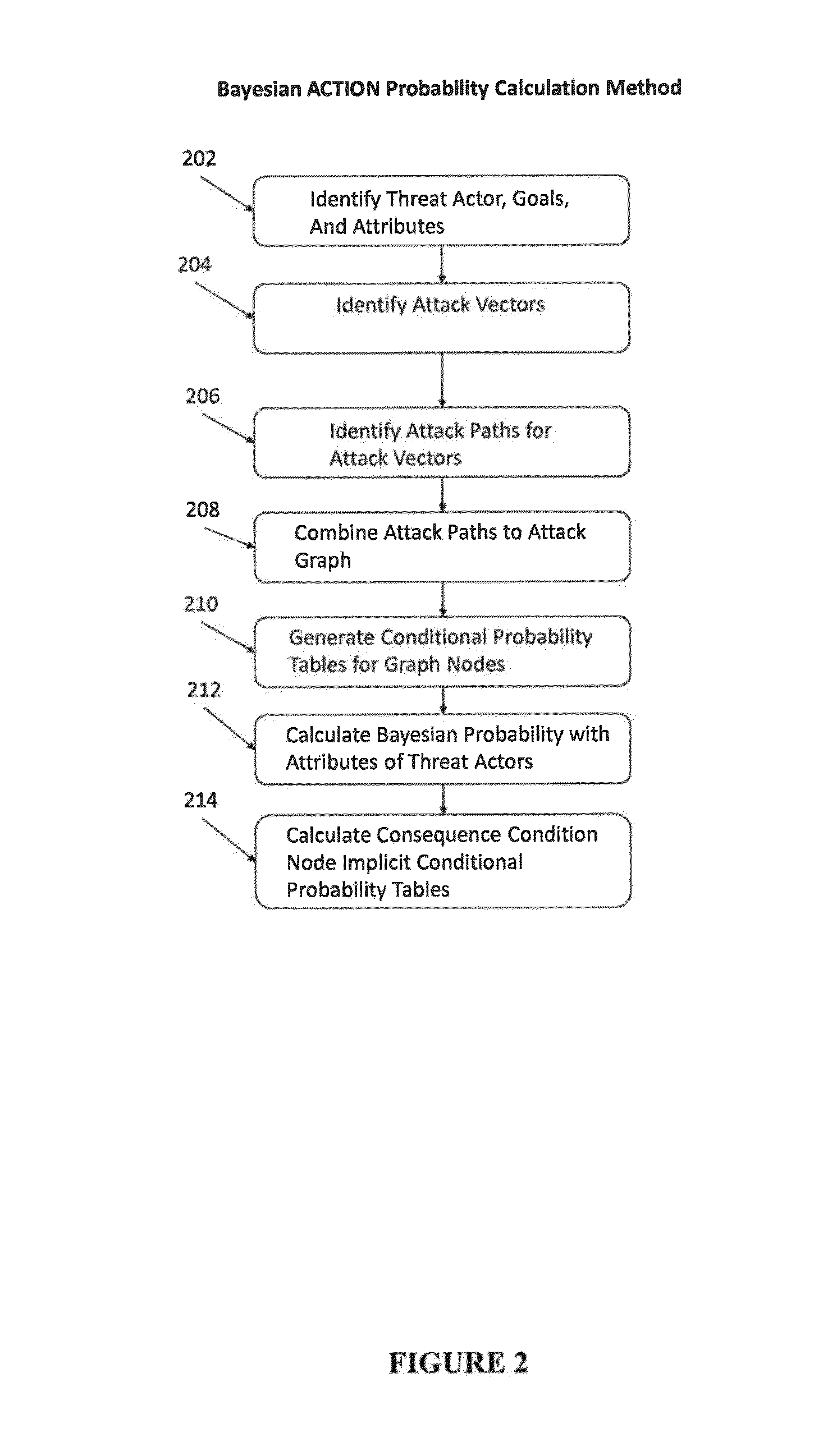 System and method for cyber security analysis and human behavior prediction