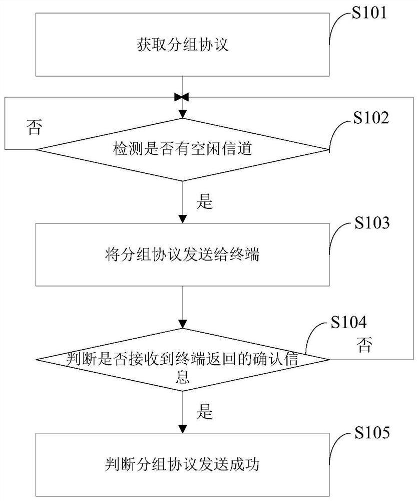 Method for dynamically switching groups of cluster system, device, terminal and system