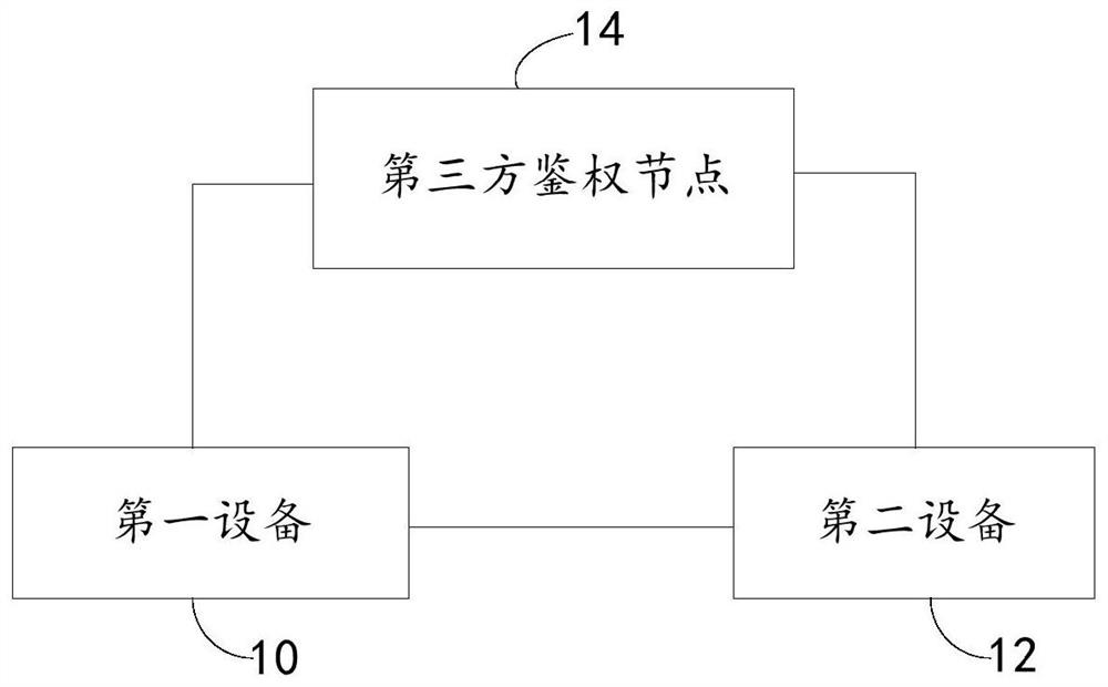 Joint modeling method, system and device and device with storage function