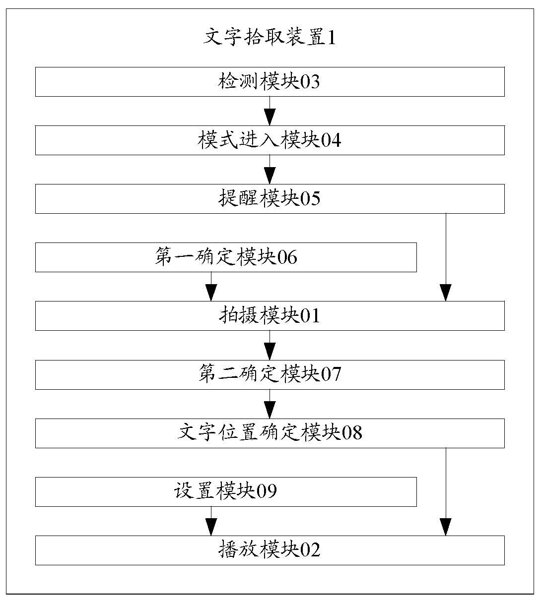 A text picking device and method