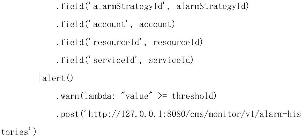 Custom monitoring alarm method based on Kapactor