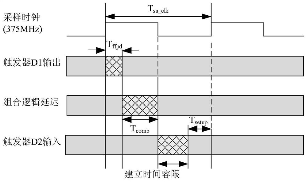 Sampling clock high-precision phase calibration and time reference determination method